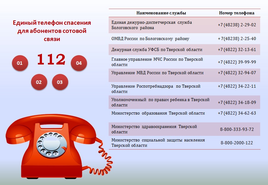 Телефоны аварийной службы московской области. Номера телефонов экстренных служб. Номера телефонов экстренных служб с мобильного телефона. Номер телофон аэкстренных служб. Номера ексреннвх службы.